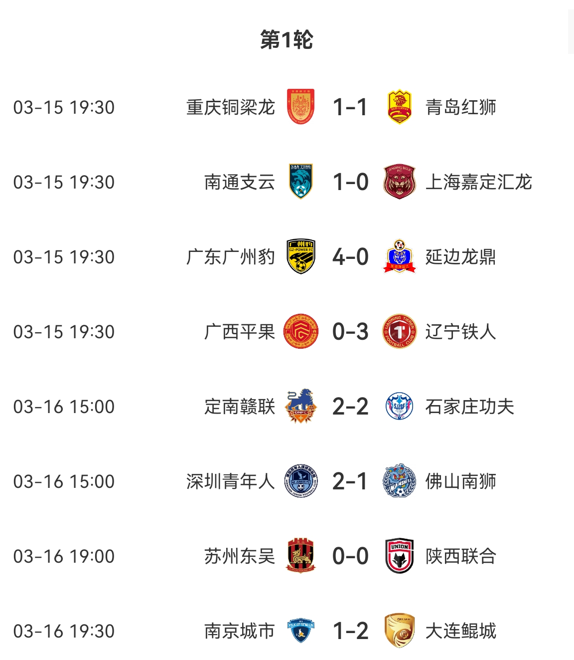 中甲积分榜:广州豹、辽宁铁人、大连鲲城、深圳、南通取得开门红